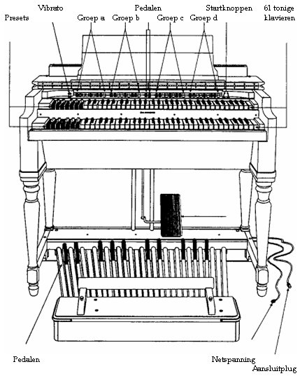 Overzicht totaal orgel